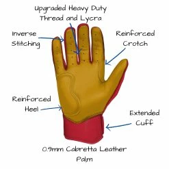 Bruce Bolt PREMIUM PRO Short Cuff Batting Gloves: Red -Baseball Sales Shop SC REDG PALM CALLOUTS