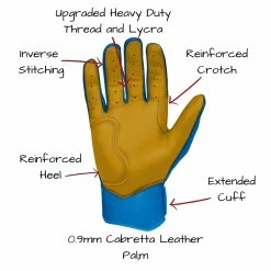 Bruce Bolt PREMIUM PRO Short Cuff Batting Gloves: Royal -Baseball Sales Shop SC ROYG PALM CALLOUTS